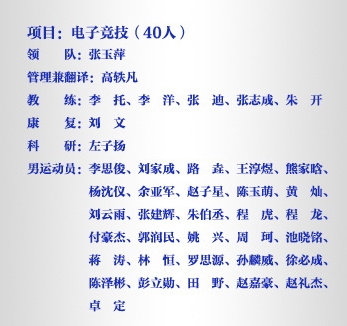 【蜗牛电竞】亚运会中国体育代表团名单：1329人 其中电子竞技项目40人