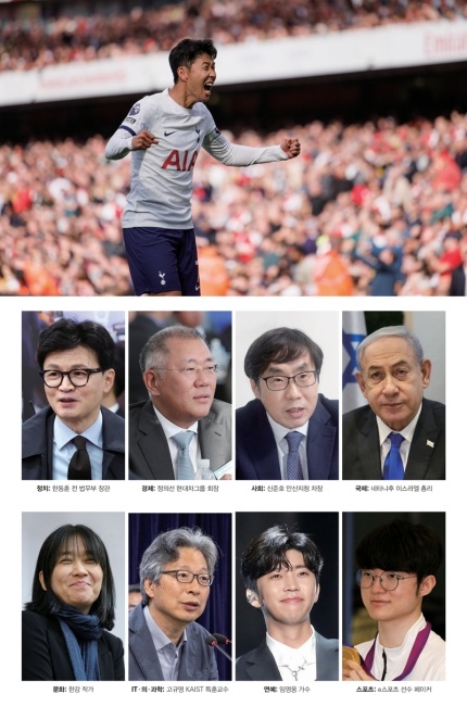 韩国《时事》杂志各领域2023年度人物：孙兴慜、Faker获选