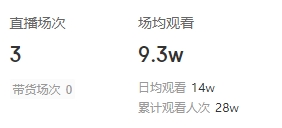 不太顺利😟S10亚军huanfeng抖音粉丝量仅4K 视频平均点赞324个