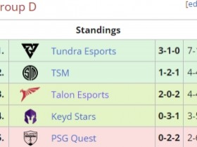 【蜗牛电竞】Ti12小组赛D组：Tundra第一TSM第二Talon第三Keyd第四 Quest淘汰