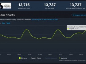 【蜗牛电竞】《如龙7外传》Steam同时在线人数破万 创系列新纪录