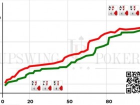 【EV扑克】策略教学：你知道”胜率分布”吗？它很重要！【蜗牛电竞】